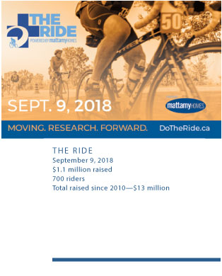 Summary of the 2018-2019 RIDE at The Ottawa Hospital Foundation